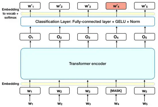 A Deep Learning Tutorial Written for Everyone